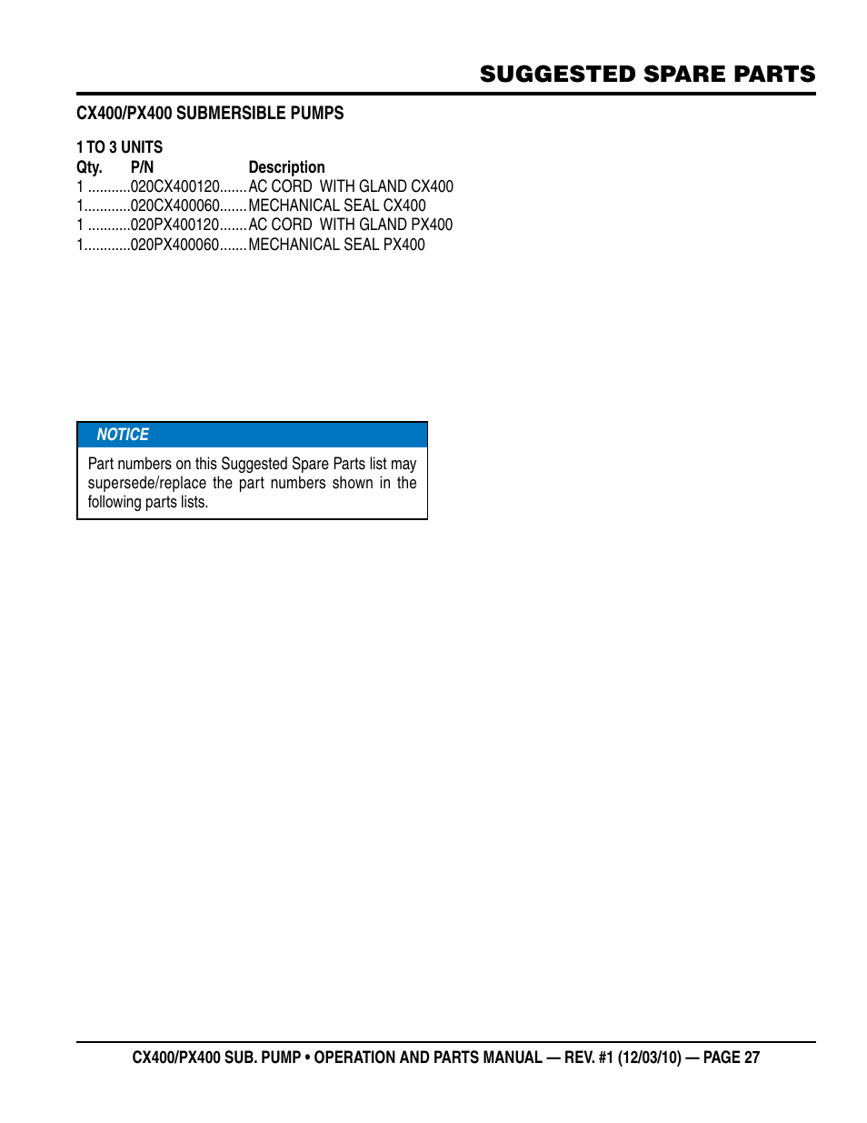 Suggested spare parts | Multiquip submersible pumps px400 User Manual | Page 27 / 34