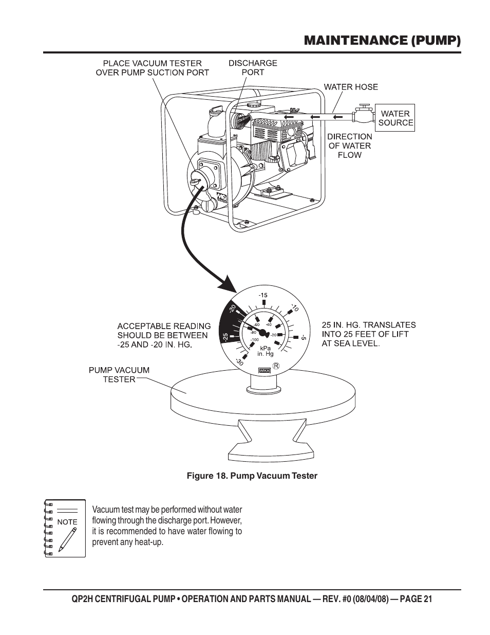 Maintenance (pump) | Multiquip CENTRIFUGAL PUMP QP2H User Manual | Page 21 / 68