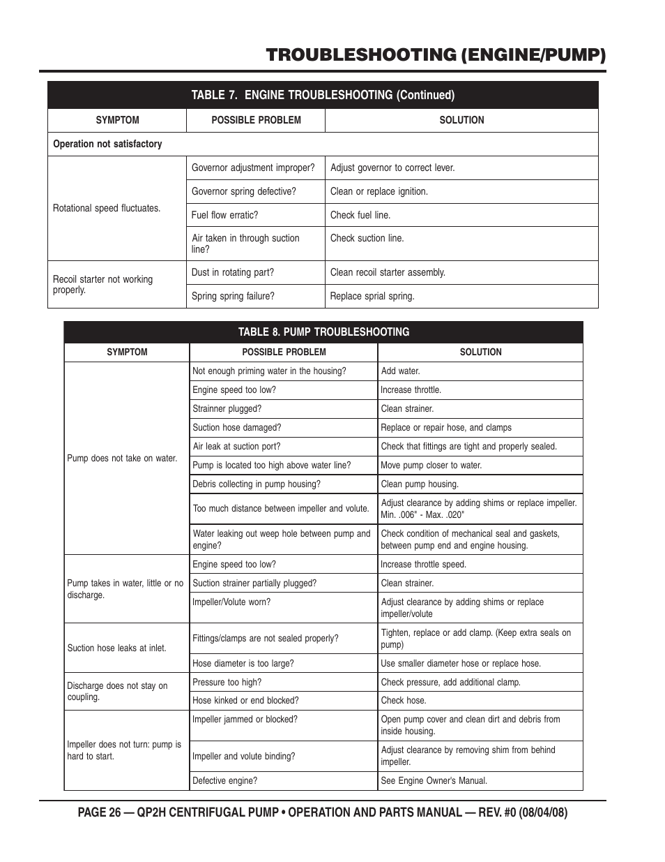 Troubleshooting (engine/pump) | Multiquip CENTRIFUGAL PUMP QP2H User Manual | Page 26 / 68