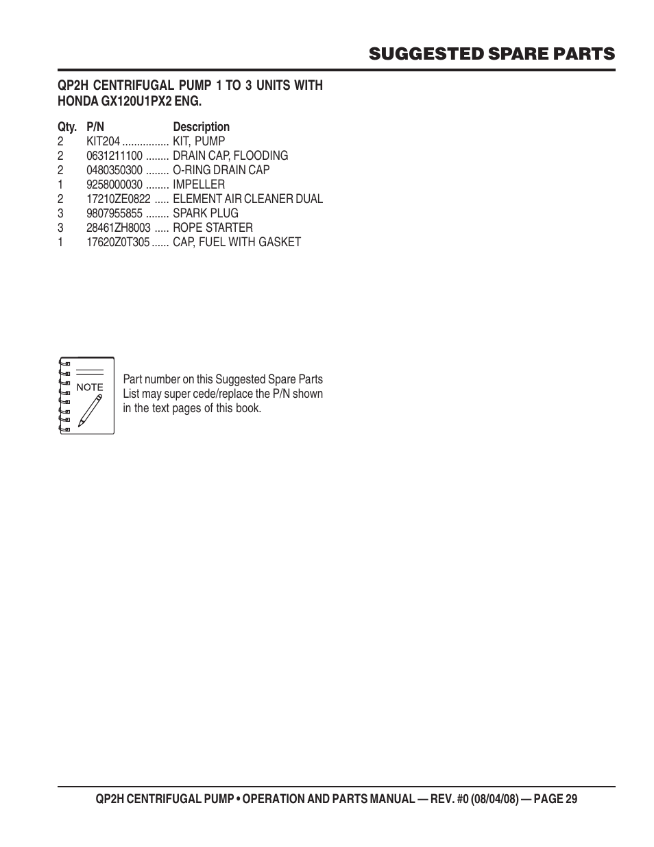 Suggested spare parts | Multiquip CENTRIFUGAL PUMP QP2H User Manual | Page 29 / 68