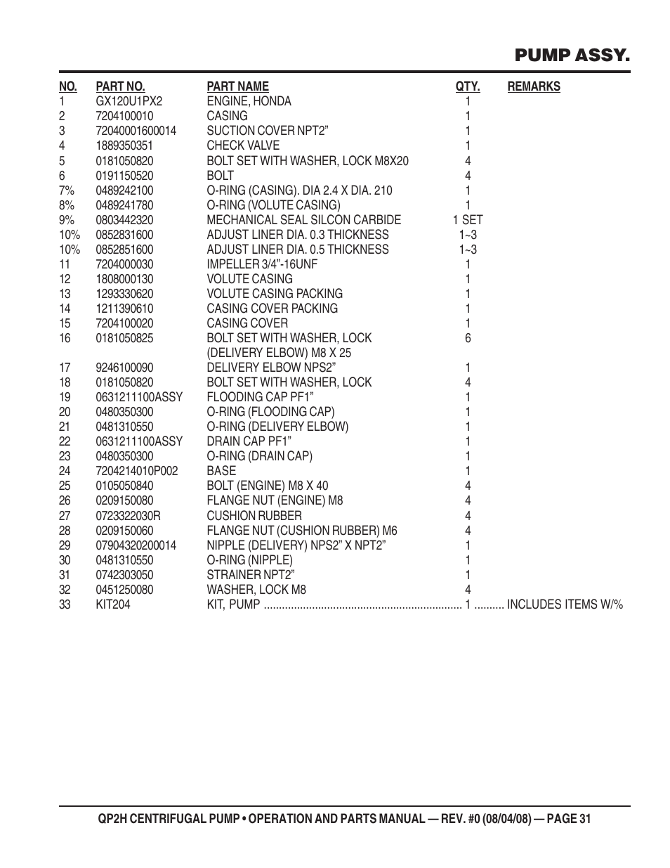 Pump assy | Multiquip CENTRIFUGAL PUMP QP2H User Manual | Page 31 / 68