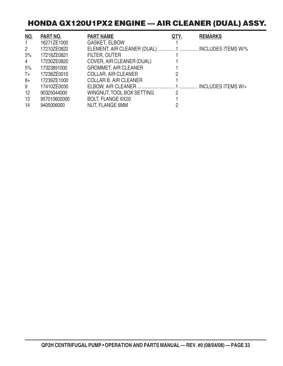 Multiquip CENTRIFUGAL PUMP QP2H User Manual | Page 33 / 68