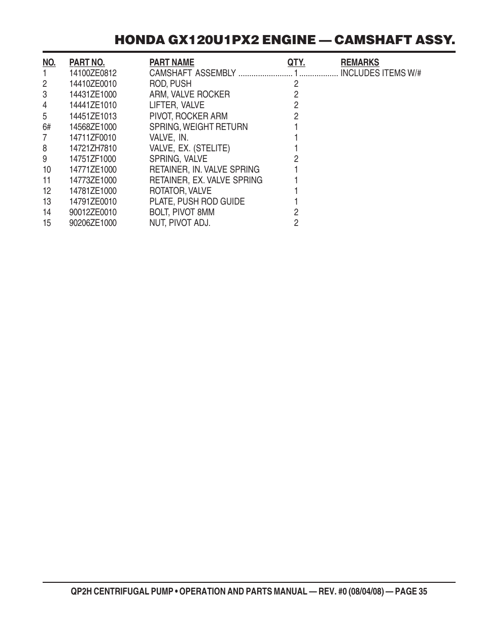 Multiquip CENTRIFUGAL PUMP QP2H User Manual | Page 35 / 68