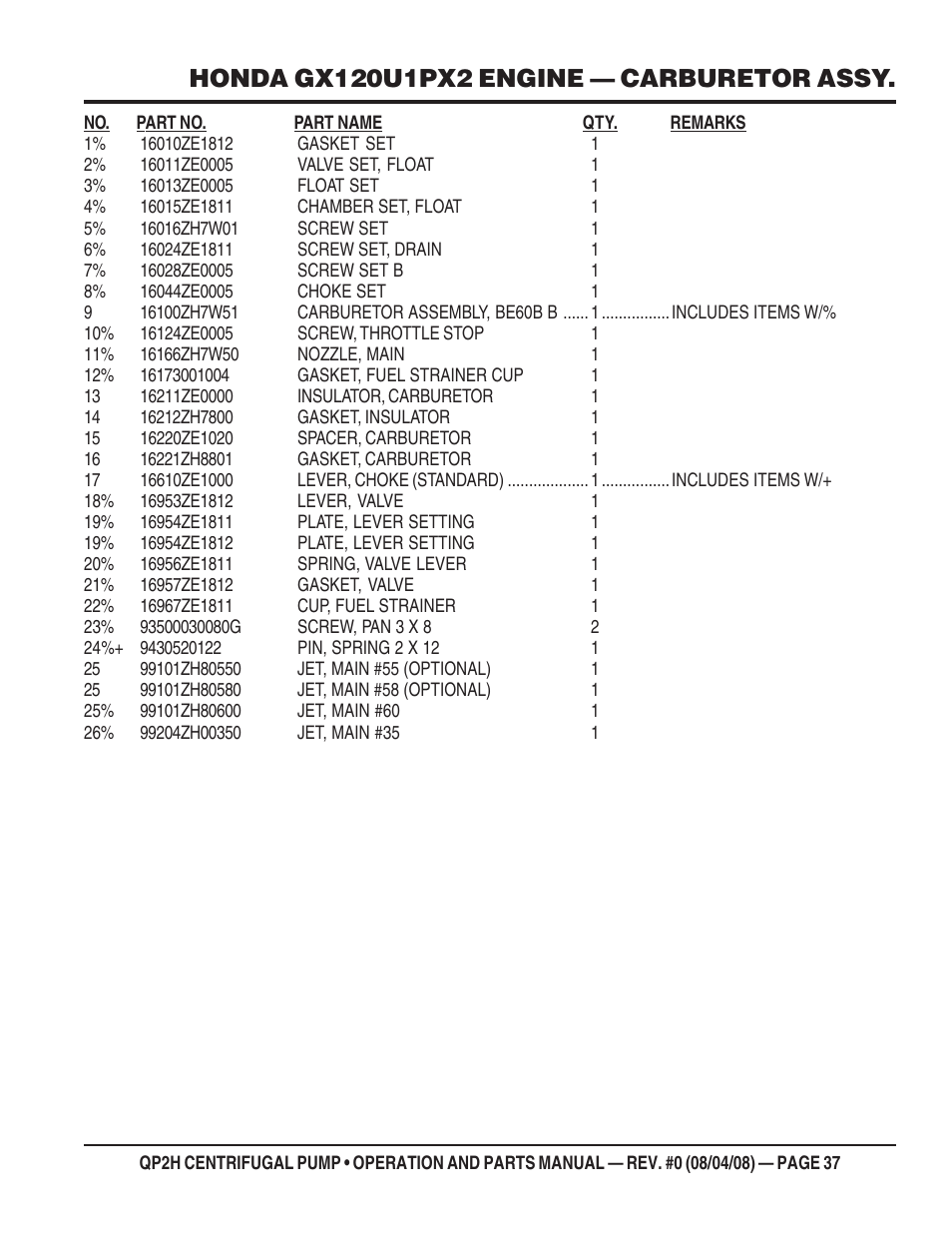 Multiquip CENTRIFUGAL PUMP QP2H User Manual | Page 37 / 68