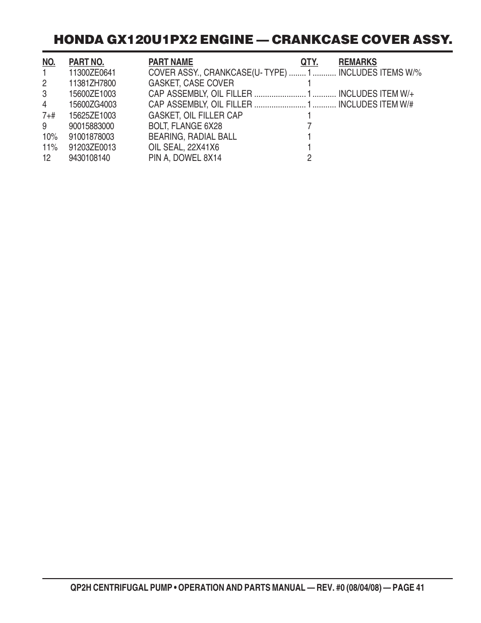 Multiquip CENTRIFUGAL PUMP QP2H User Manual | Page 41 / 68