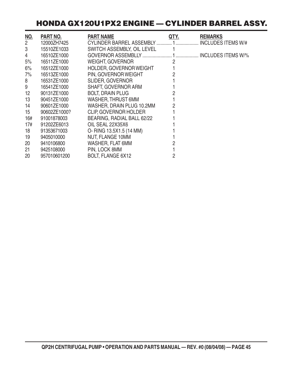 Multiquip CENTRIFUGAL PUMP QP2H User Manual | Page 45 / 68