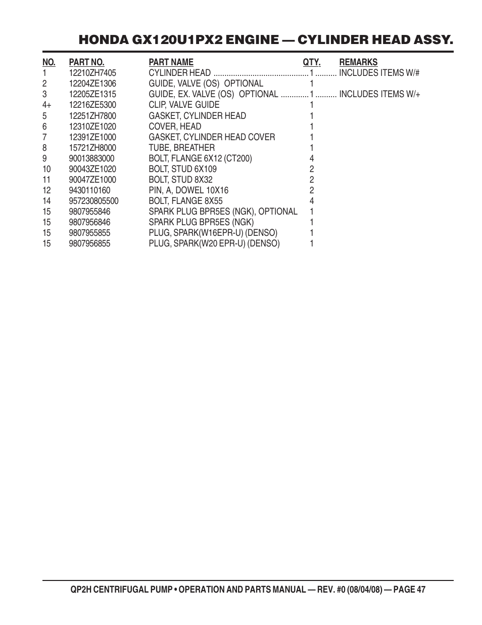 Multiquip CENTRIFUGAL PUMP QP2H User Manual | Page 47 / 68