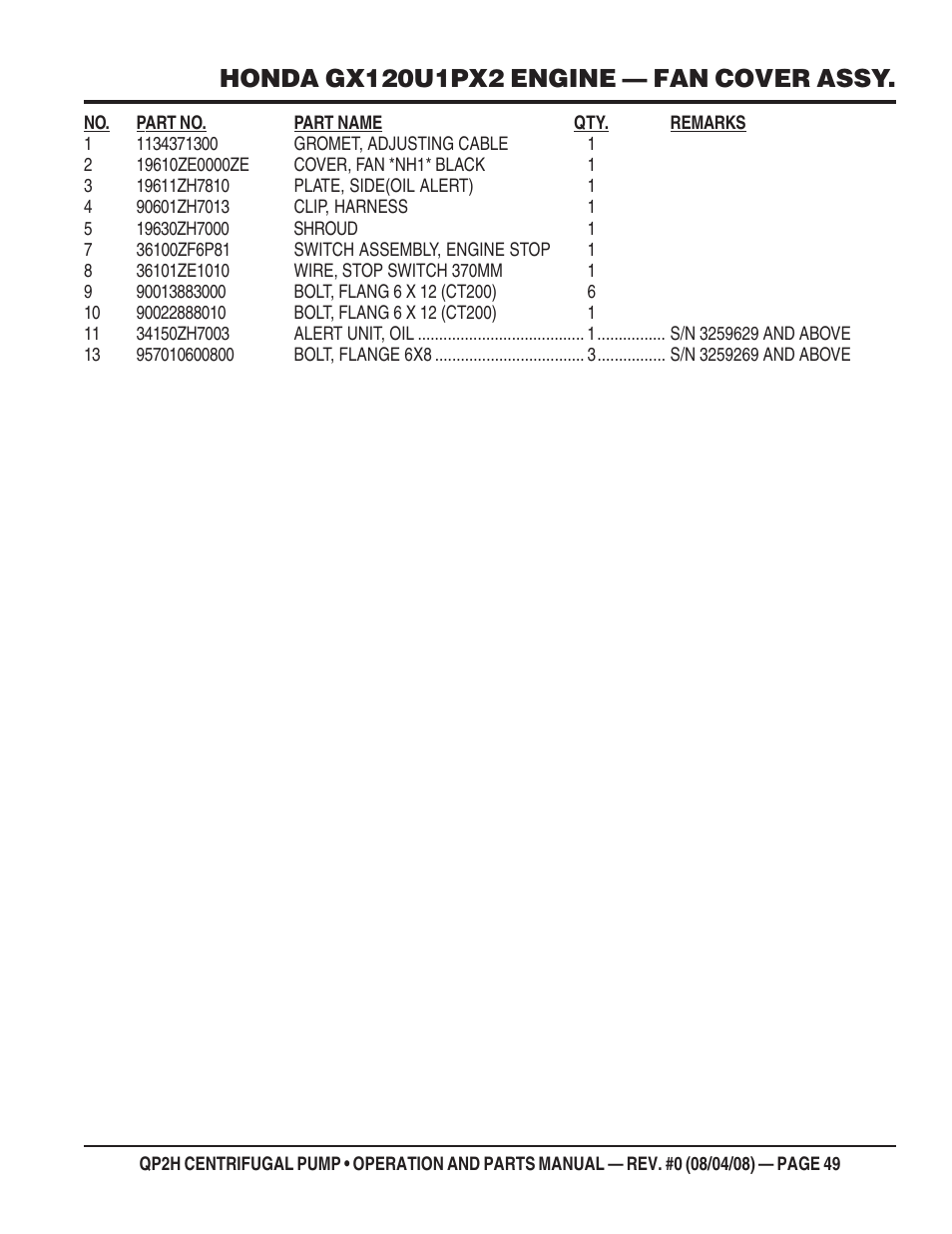 Multiquip CENTRIFUGAL PUMP QP2H User Manual | Page 49 / 68