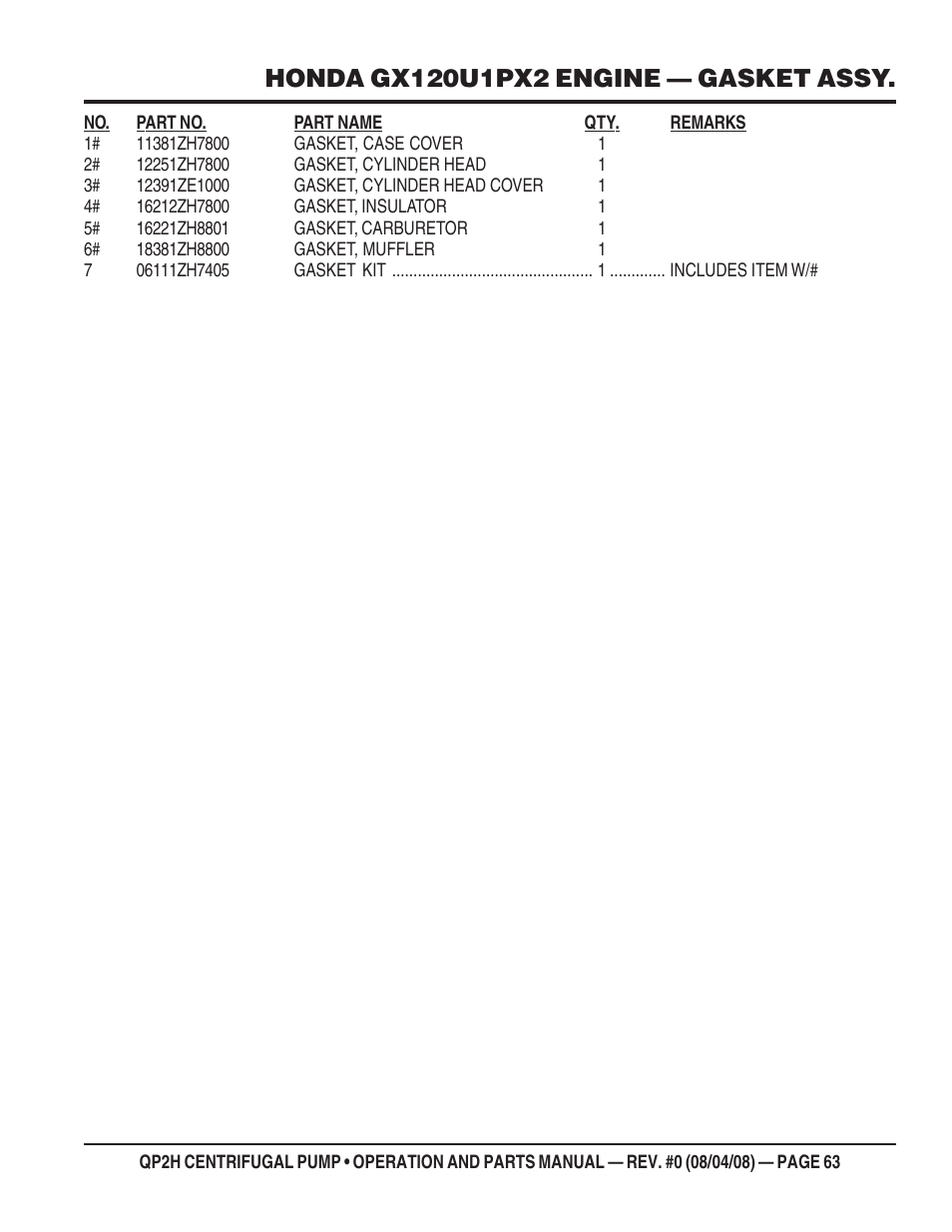 Multiquip CENTRIFUGAL PUMP QP2H User Manual | Page 63 / 68