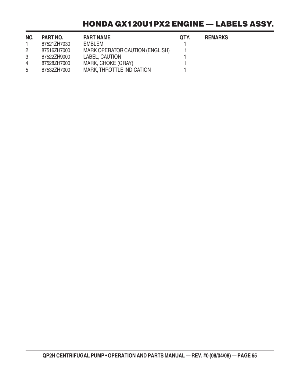 Multiquip CENTRIFUGAL PUMP QP2H User Manual | Page 65 / 68