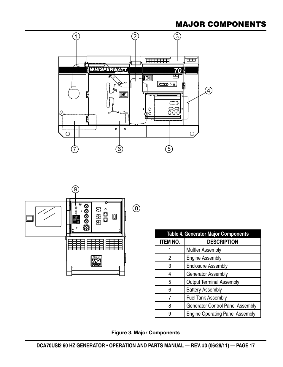 Major components | Multiquip Power Whisperwatt Series 60HZ Generator DCA70USI2 User Manual | Page 17 / 84