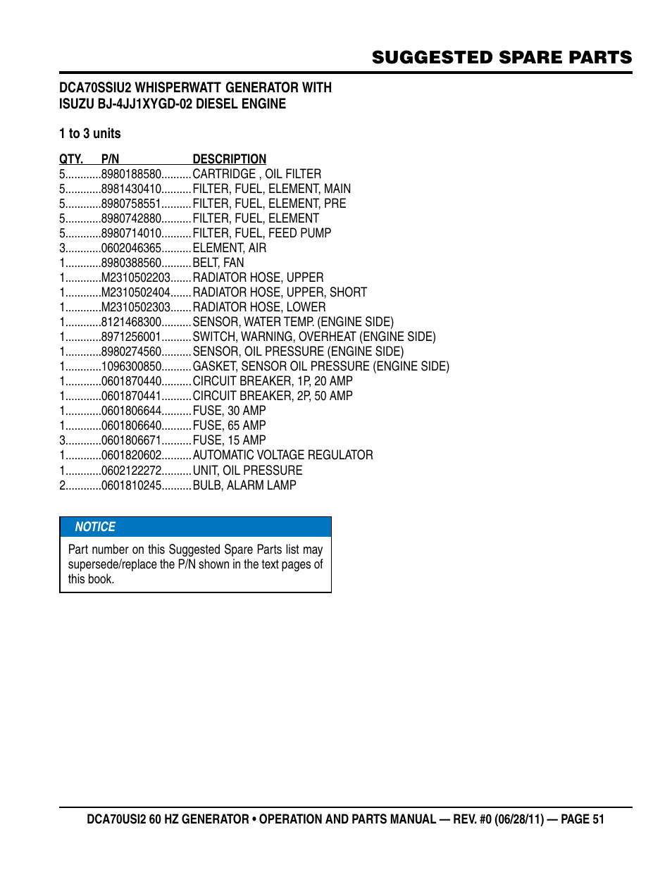 Suggested spare parts | Multiquip Power Whisperwatt Series 60HZ Generator DCA70USI2 User Manual | Page 51 / 84