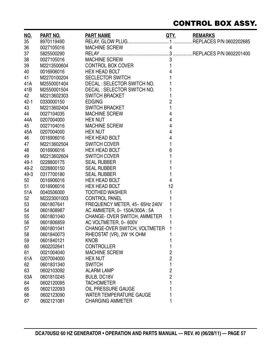 Control box assy | Multiquip Power Whisperwatt Series 60HZ Generator DCA70USI2 User Manual | Page 57 / 84