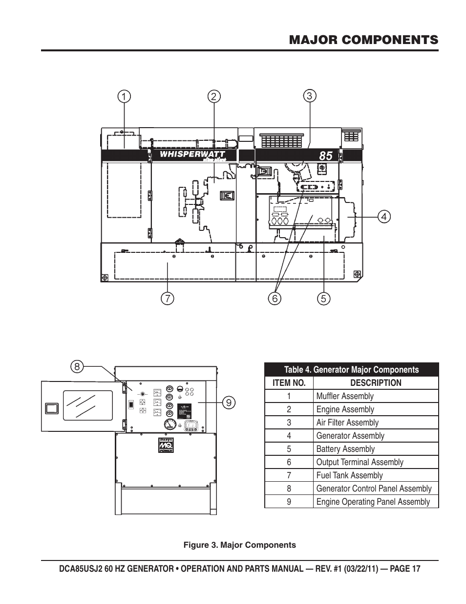 Major components | Multiquip MQ MultiQuip Power DCA85USJ2 User Manual | Page 17 / 102