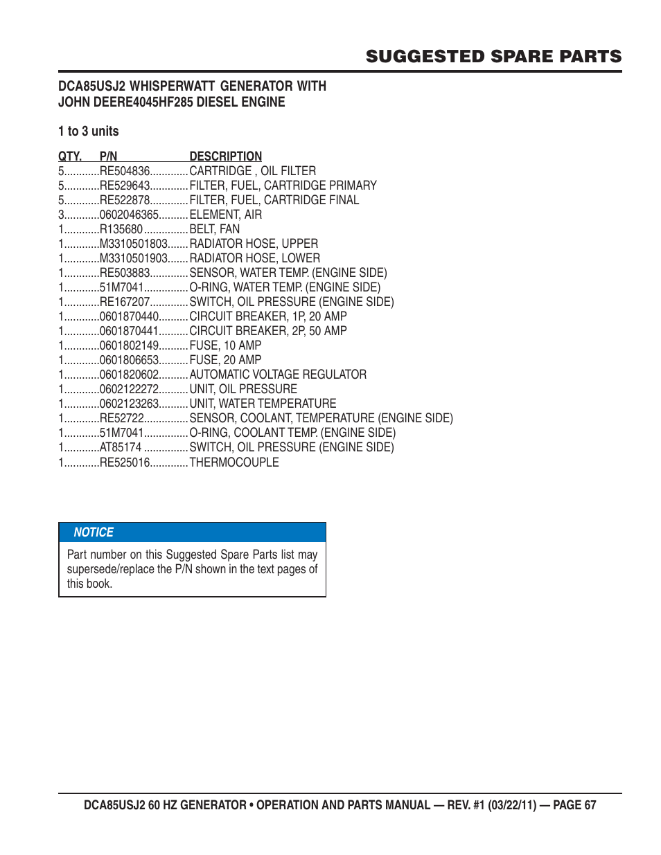 Suggested spare parts | Multiquip MQ MultiQuip Power DCA85USJ2 User Manual | Page 67 / 102