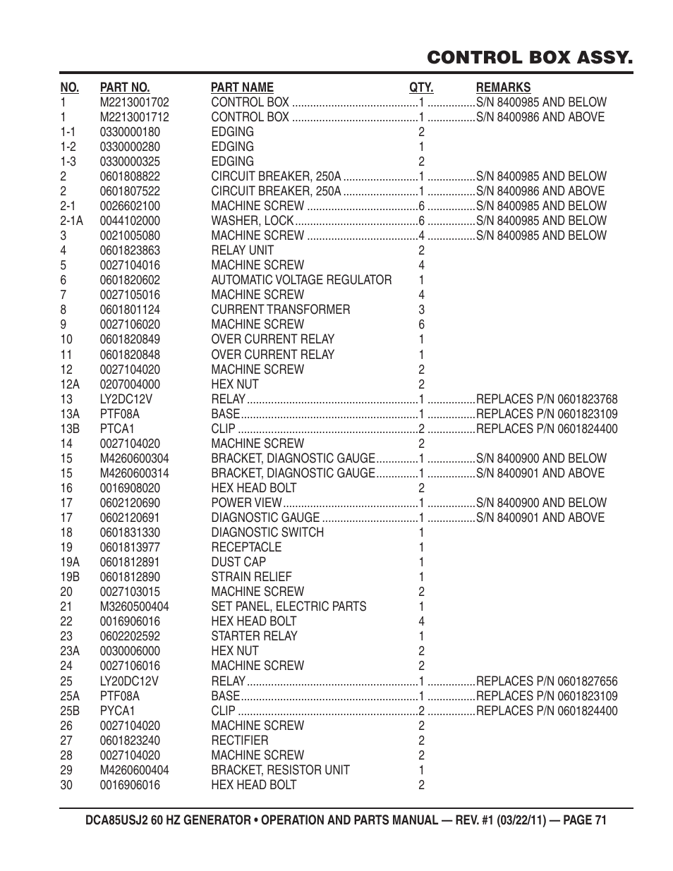 Control box assy | Multiquip MQ MultiQuip Power DCA85USJ2 User Manual | Page 71 / 102