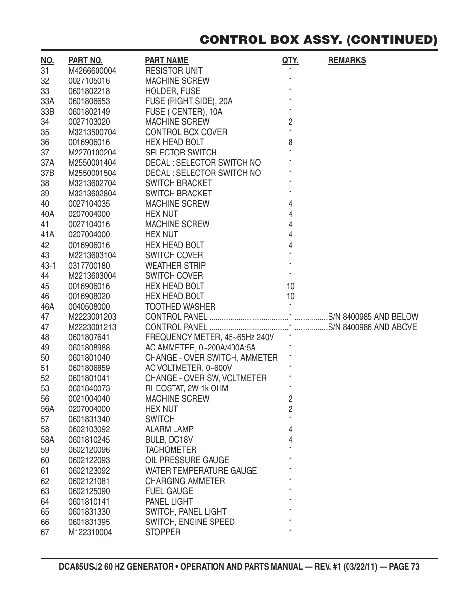 Control box assy. (continued) | Multiquip MQ MultiQuip Power DCA85USJ2 User Manual | Page 73 / 102