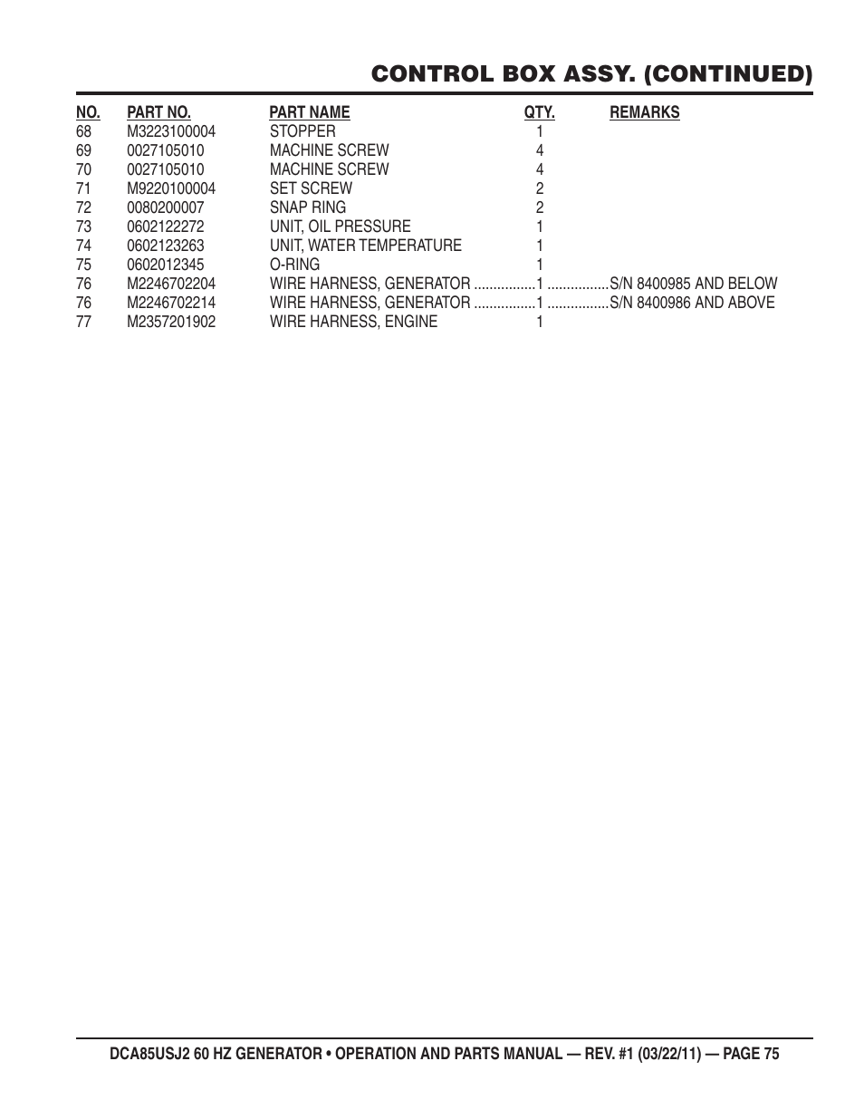 Control box assy. (continued) | Multiquip MQ MultiQuip Power DCA85USJ2 User Manual | Page 75 / 102