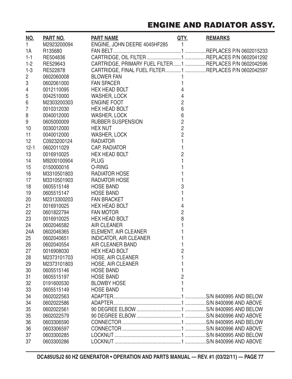 Engine and radiator assy | Multiquip MQ MultiQuip Power DCA85USJ2 User Manual | Page 77 / 102