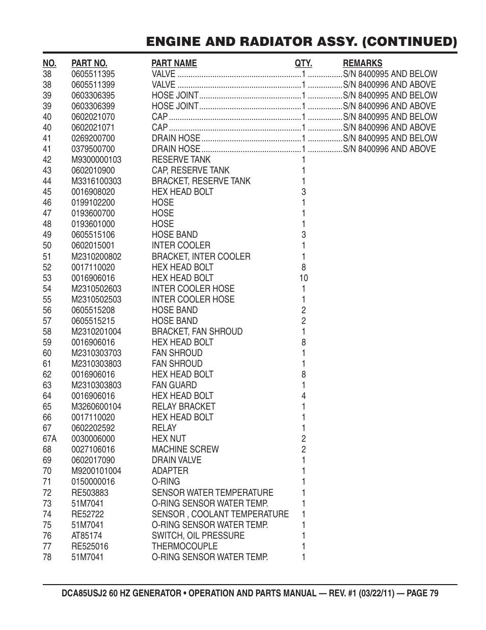Engine and radiator assy. (continued) | Multiquip MQ MultiQuip Power DCA85USJ2 User Manual | Page 79 / 102