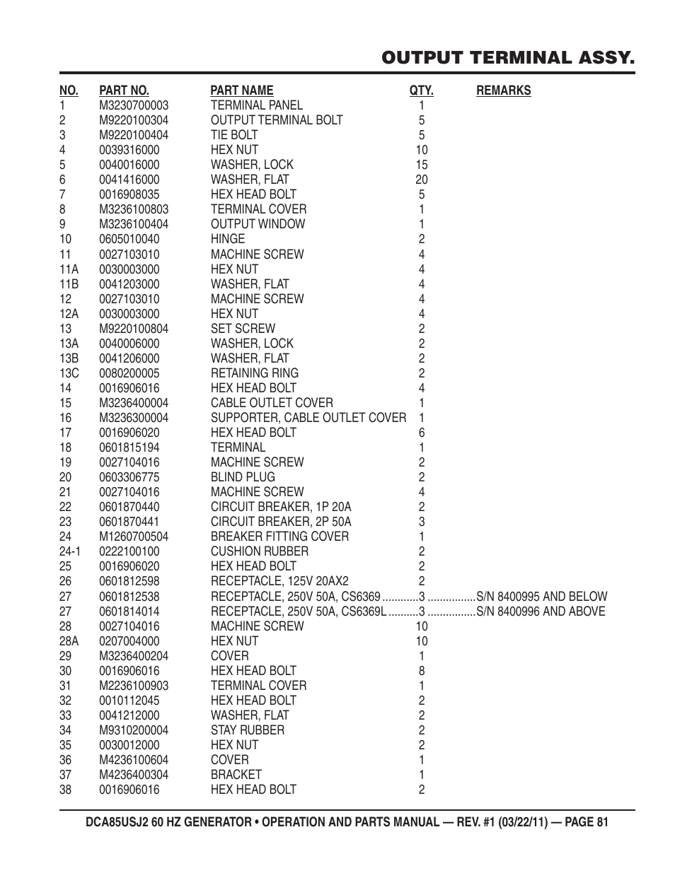 Output terminal assy | Multiquip MQ MultiQuip Power DCA85USJ2 User Manual | Page 81 / 102