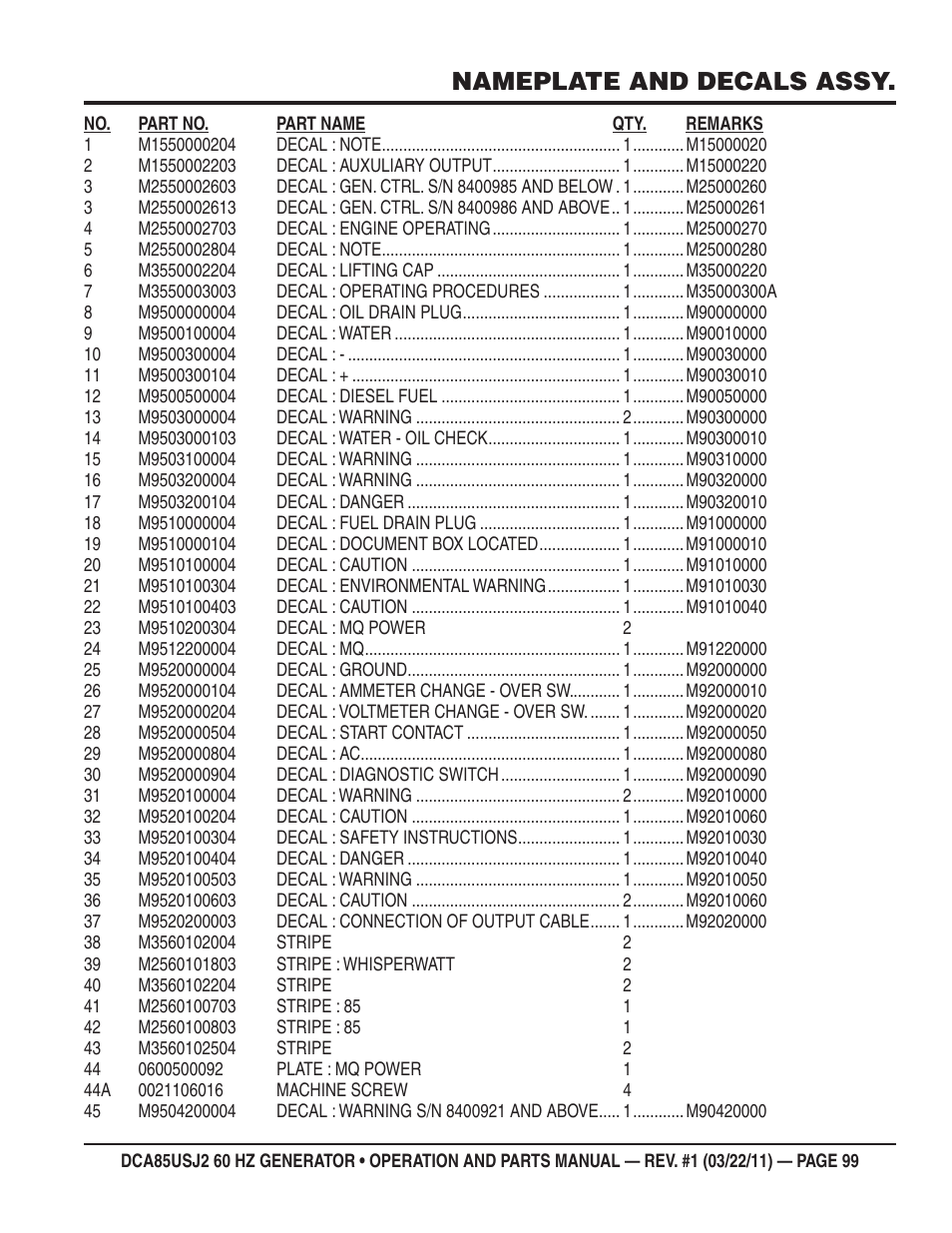 Nameplate and decals assy | Multiquip MQ MultiQuip Power DCA85USJ2 User Manual | Page 99 / 102