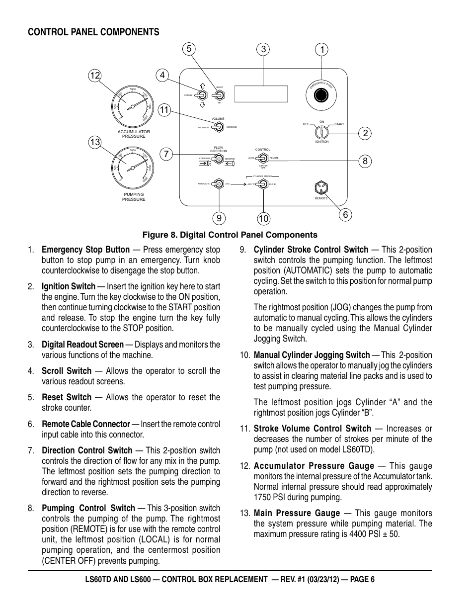 Control panel components, Figure 8. digital control panel components | Multiquip Control Box Replacement LS60TD User Manual | Page 6 / 8