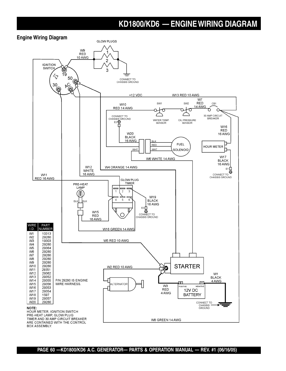 Multiquip A.C. Generator Used with MLT Series Modular Light Towers KD6 User Manual | Page 60 / 134