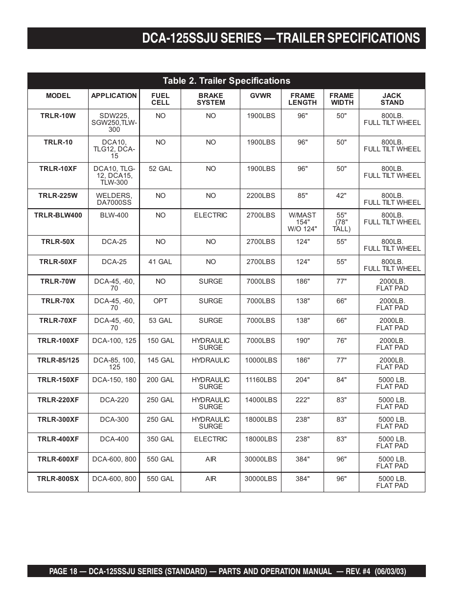 Dca-125ssju series — trailer specifications | Multiquip MQ Power Portable Generator (Standard) DCA-125SSJU User Manual | Page 18 / 96