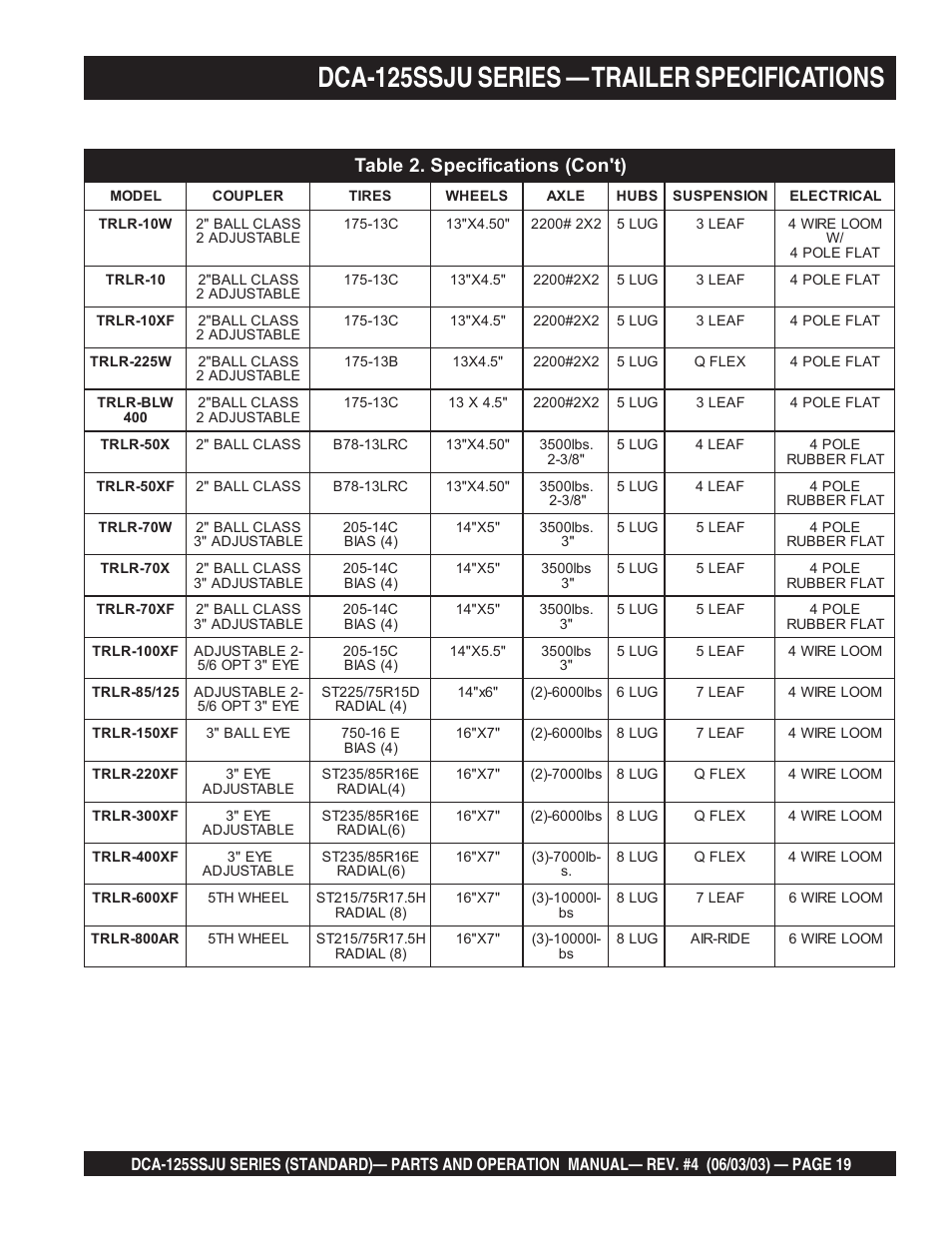 Dca-125ssju series — trailer specifications | Multiquip MQ Power Portable Generator (Standard) DCA-125SSJU User Manual | Page 19 / 96