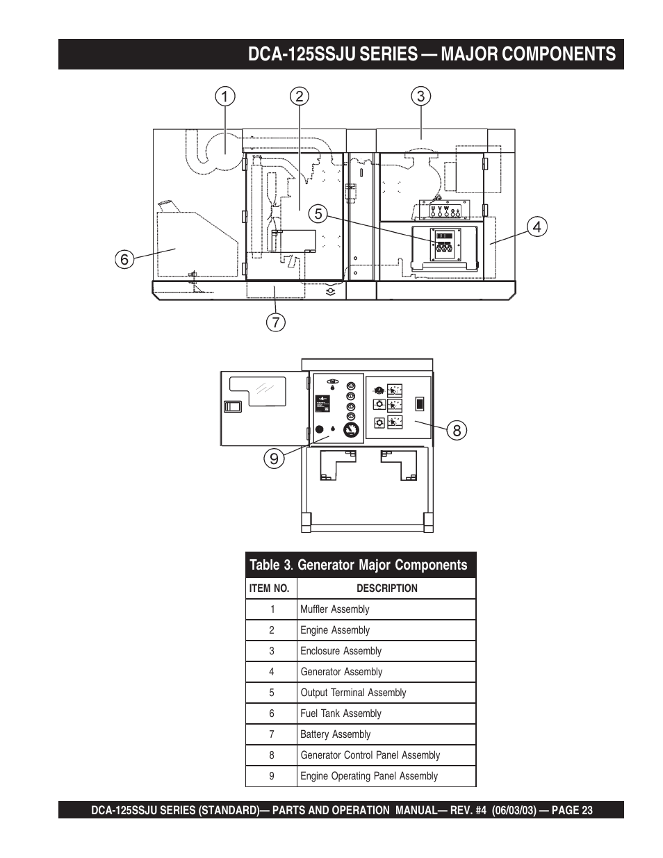 Dca-125ssju series — major components | Multiquip MQ Power Portable Generator (Standard) DCA-125SSJU User Manual | Page 23 / 96