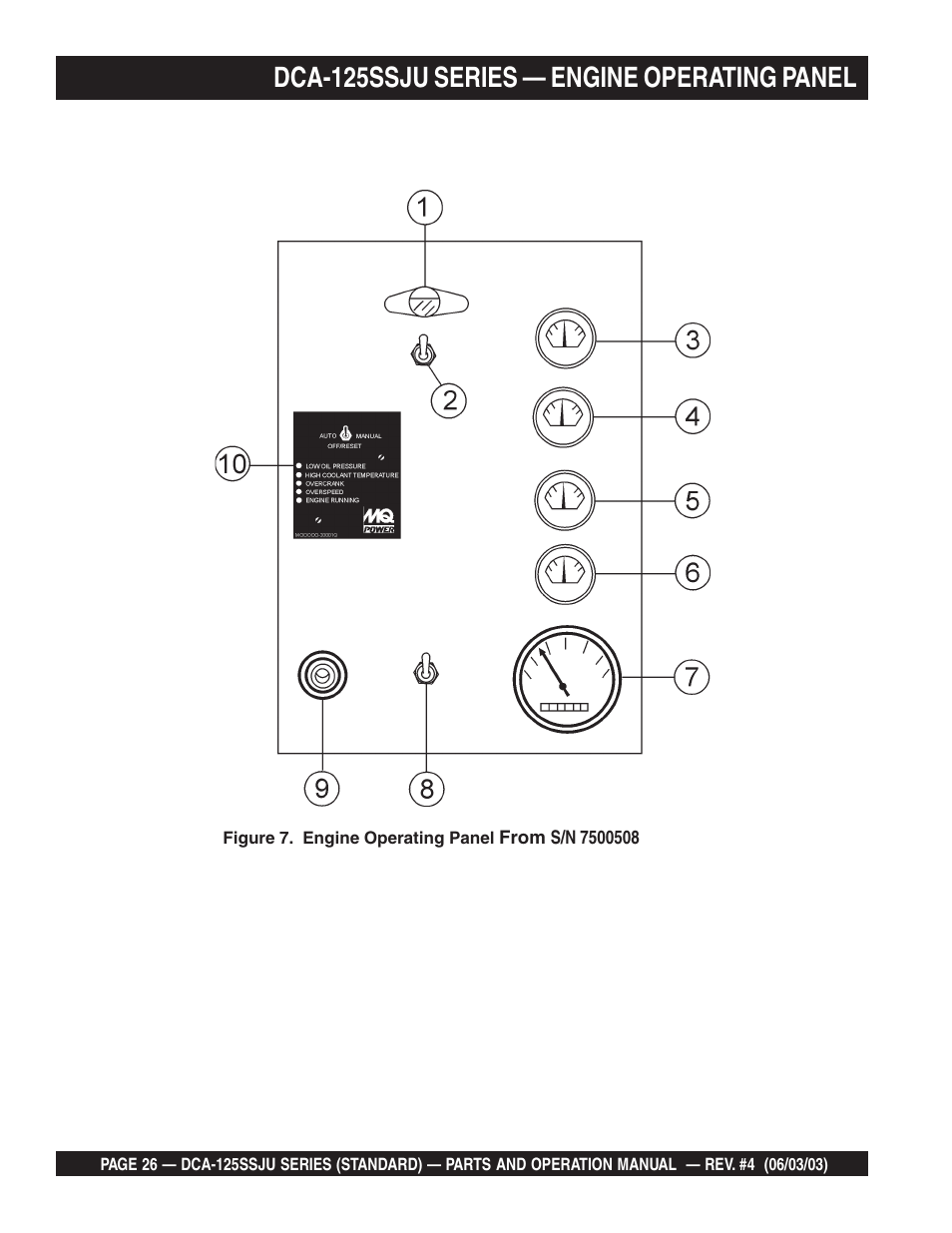 Dca-125ssju series — engine operating panel | Multiquip MQ Power Portable Generator (Standard) DCA-125SSJU User Manual | Page 26 / 96