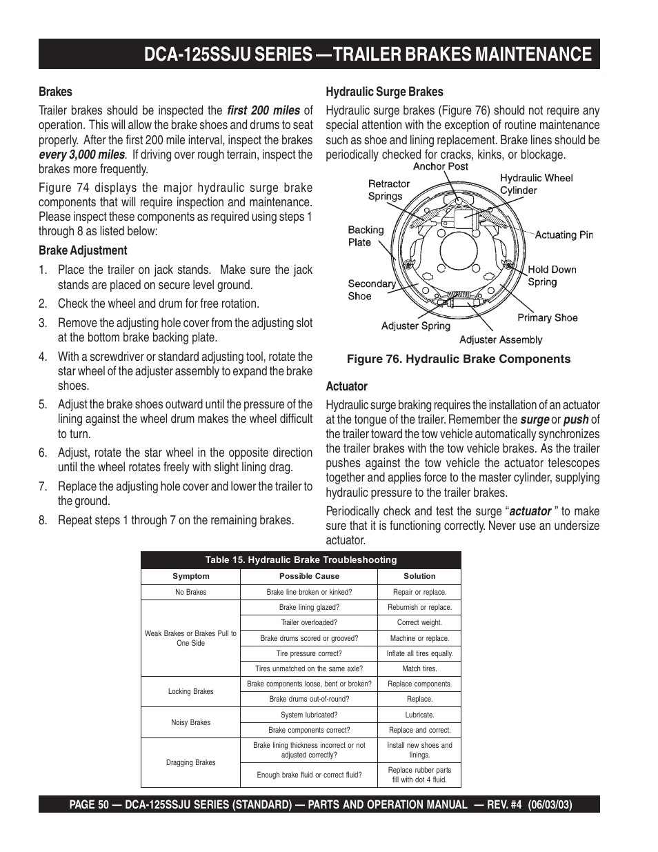 Dca-125ssju series — trailer brakes maintenance, Figure 76. hydraulic brake components | Multiquip MQ Power Portable Generator (Standard) DCA-125SSJU User Manual | Page 50 / 96