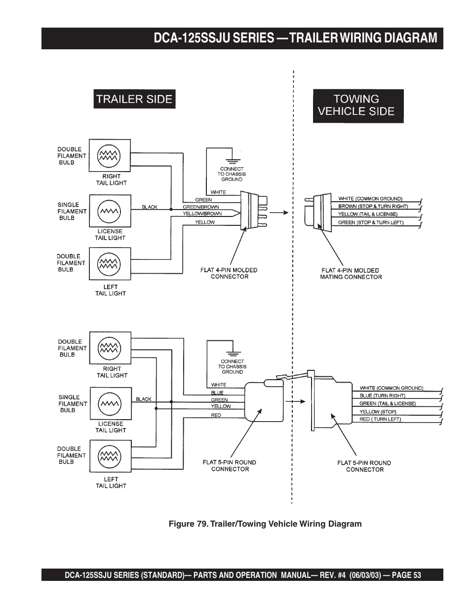 Dca-125ssju series — trailer wiring diagram | Multiquip MQ Power Portable Generator (Standard) DCA-125SSJU User Manual | Page 53 / 96