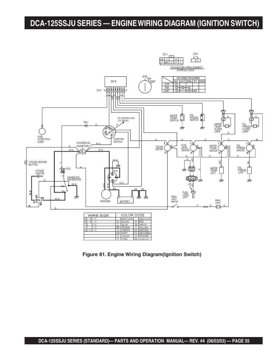 Multiquip MQ Power Portable Generator (Standard) DCA-125SSJU User Manual | Page 55 / 96
