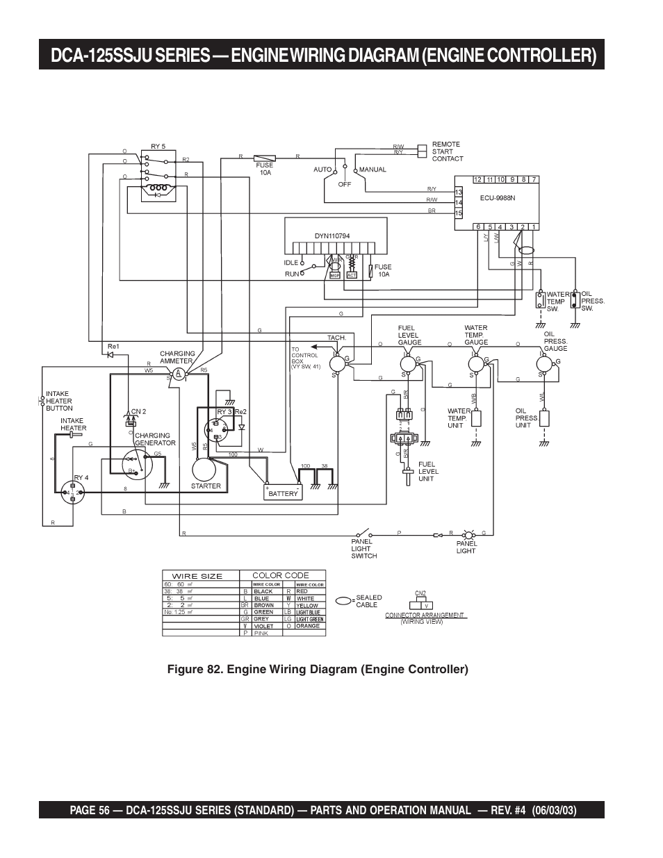 Multiquip MQ Power Portable Generator (Standard) DCA-125SSJU User Manual | Page 56 / 96