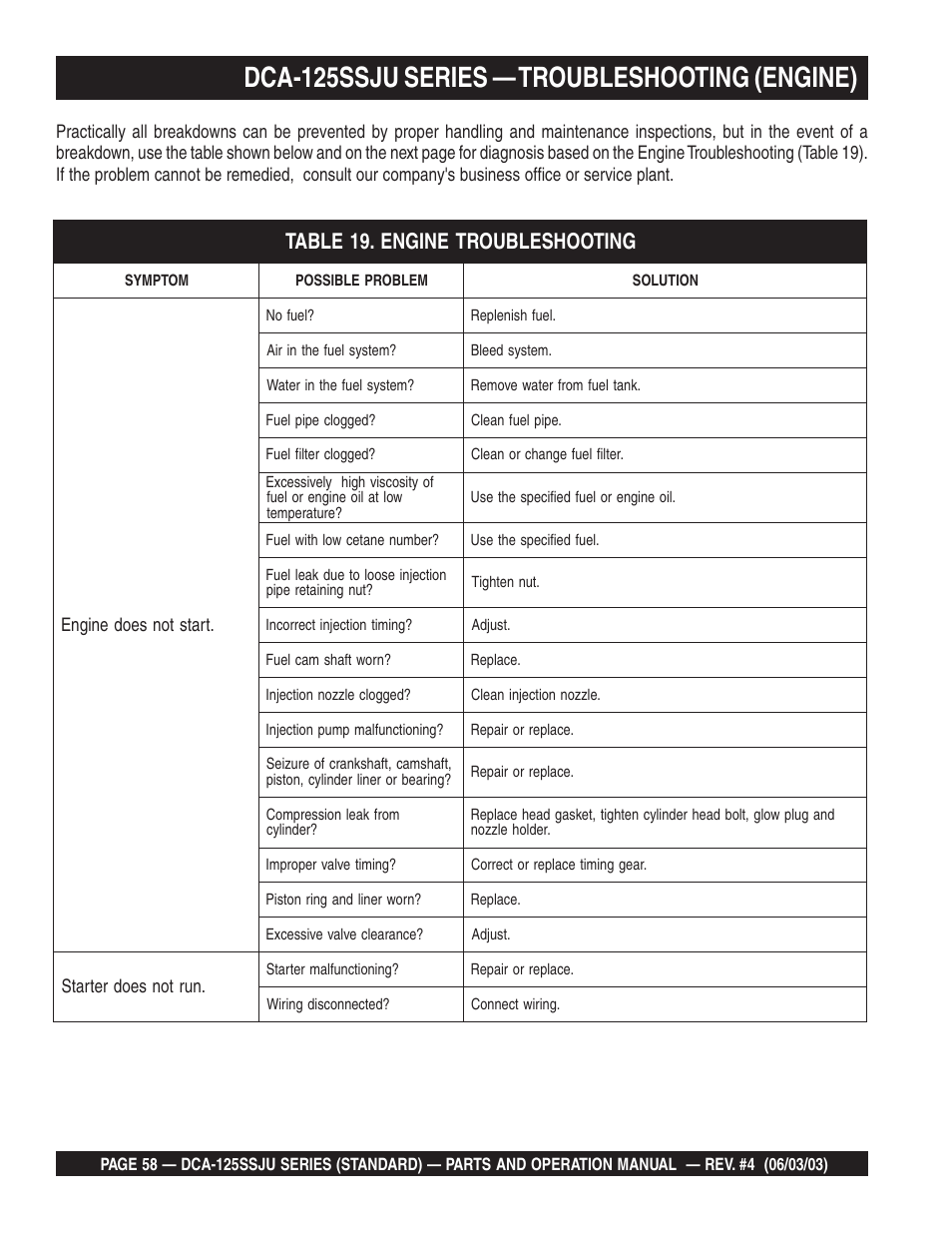 Dca-125ssju series — troubleshooting (engine) | Multiquip MQ Power Portable Generator (Standard) DCA-125SSJU User Manual | Page 58 / 96