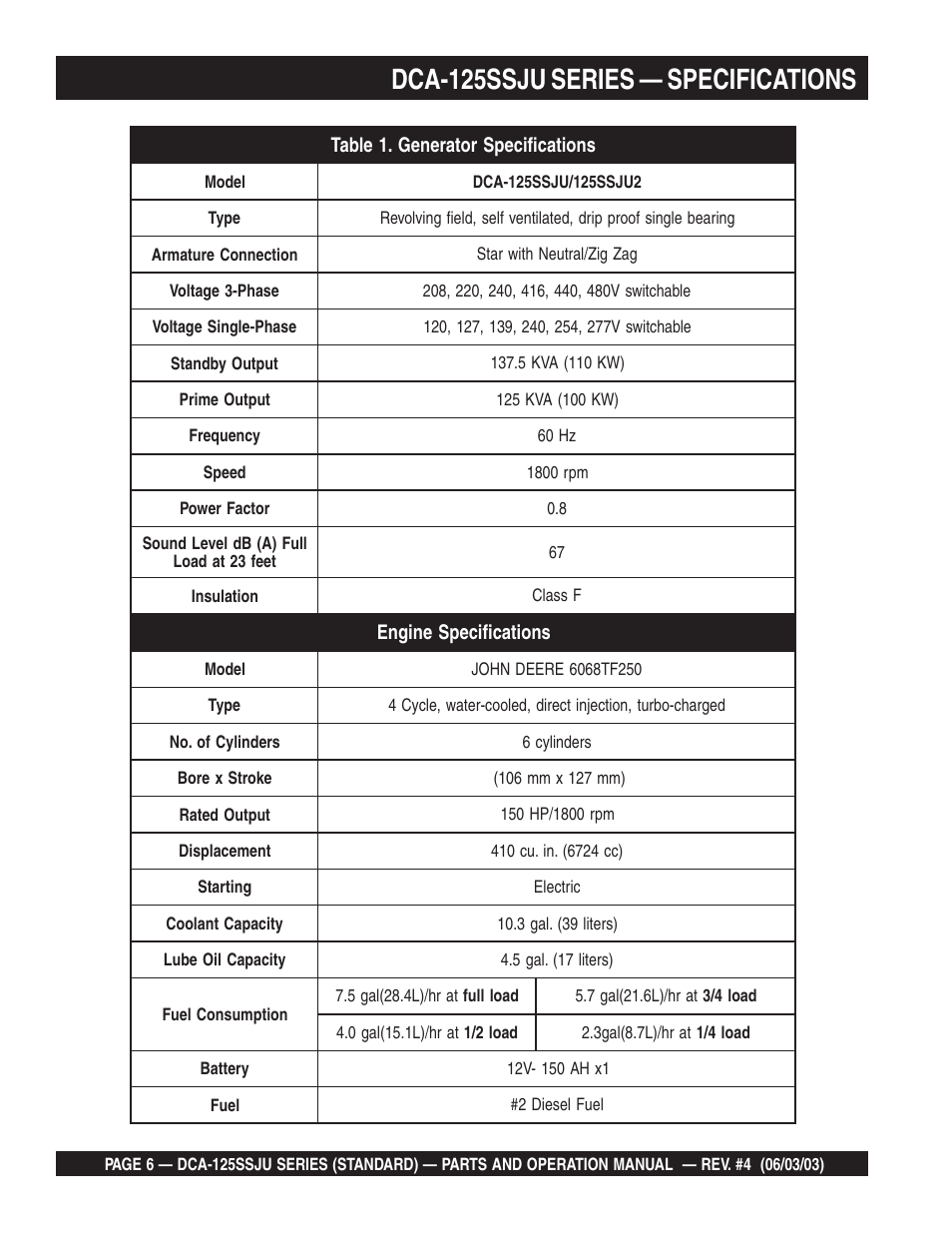 Dca-125ssju series — specifications | Multiquip MQ Power Portable Generator (Standard) DCA-125SSJU User Manual | Page 6 / 96