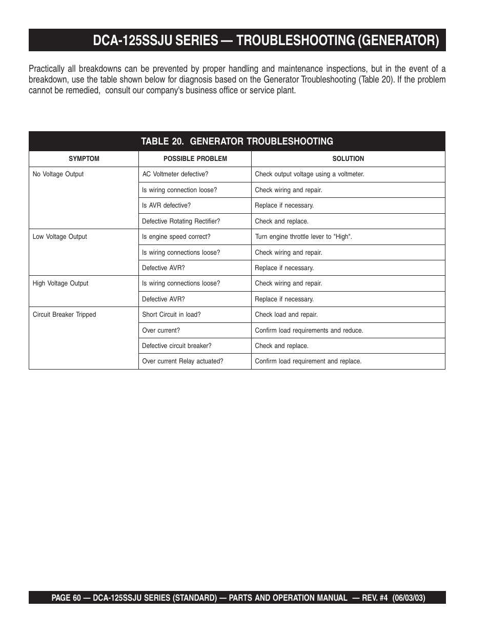Dca-125ssju series — troubleshooting (generator) | Multiquip MQ Power Portable Generator (Standard) DCA-125SSJU User Manual | Page 60 / 96