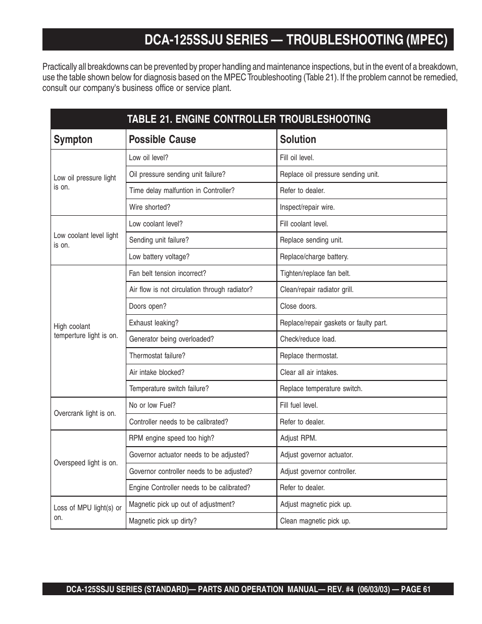Dca-125ssju series — troubleshooting (mpec) | Multiquip MQ Power Portable Generator (Standard) DCA-125SSJU User Manual | Page 61 / 96