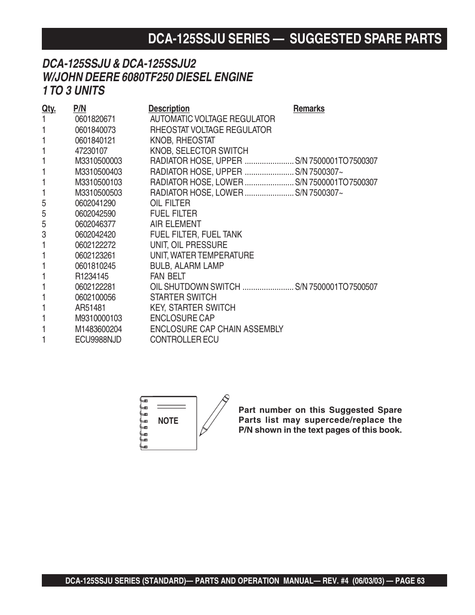 Dca-125ssju series — suggested spare parts | Multiquip MQ Power Portable Generator (Standard) DCA-125SSJU User Manual | Page 63 / 96