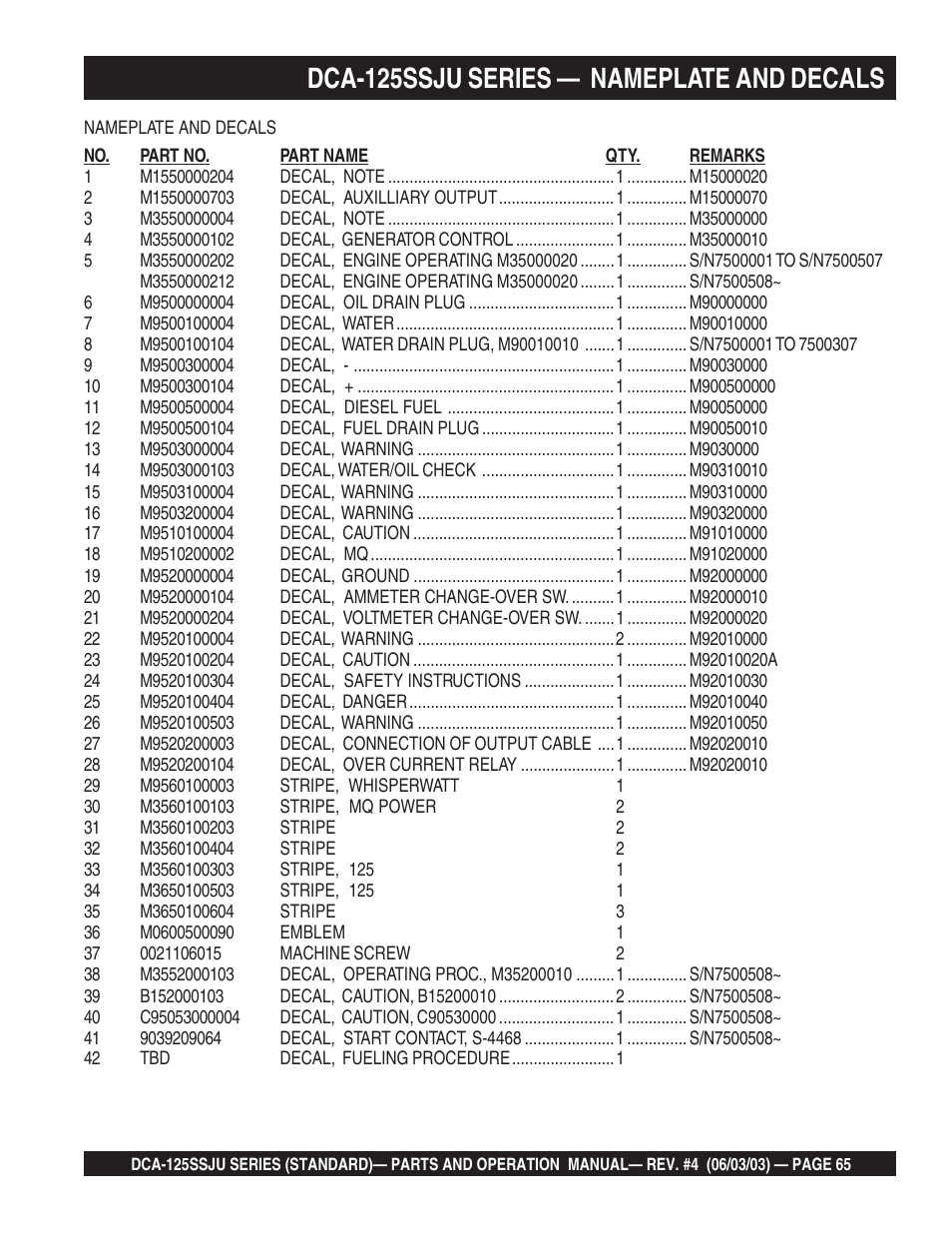 Dca-125ssju series — nameplate and decals | Multiquip MQ Power Portable Generator (Standard) DCA-125SSJU User Manual | Page 65 / 96