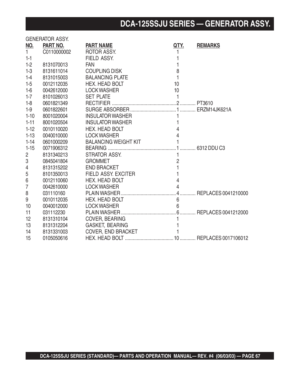 Dca-125ssju series — generator assy | Multiquip MQ Power Portable Generator (Standard) DCA-125SSJU User Manual | Page 67 / 96