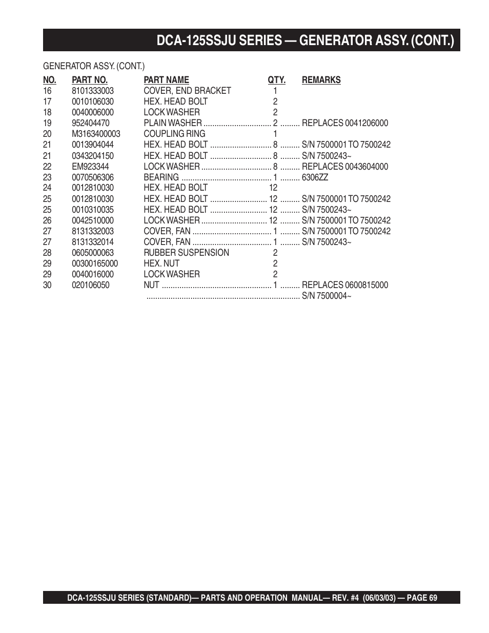 Dca-125ssju series — generator assy. (cont.) | Multiquip MQ Power Portable Generator (Standard) DCA-125SSJU User Manual | Page 69 / 96