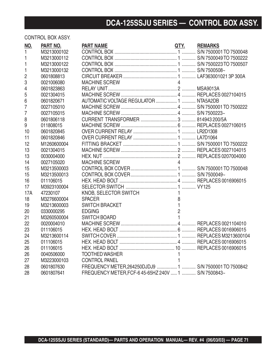 Dca-125ssju series — control box assy | Multiquip MQ Power Portable Generator (Standard) DCA-125SSJU User Manual | Page 71 / 96