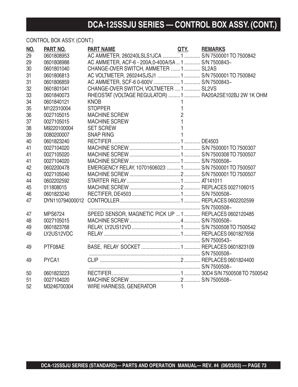 Dca-125ssju series — control box assy. (cont.) | Multiquip MQ Power Portable Generator (Standard) DCA-125SSJU User Manual | Page 73 / 96