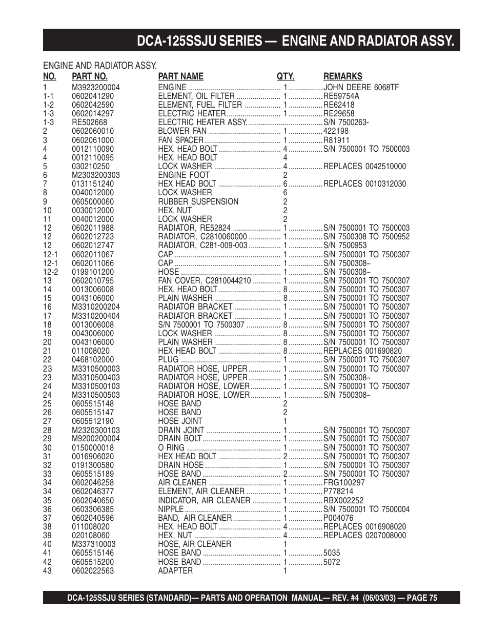 Dca-125ssju series — engine and radiator assy | Multiquip MQ Power Portable Generator (Standard) DCA-125SSJU User Manual | Page 75 / 96