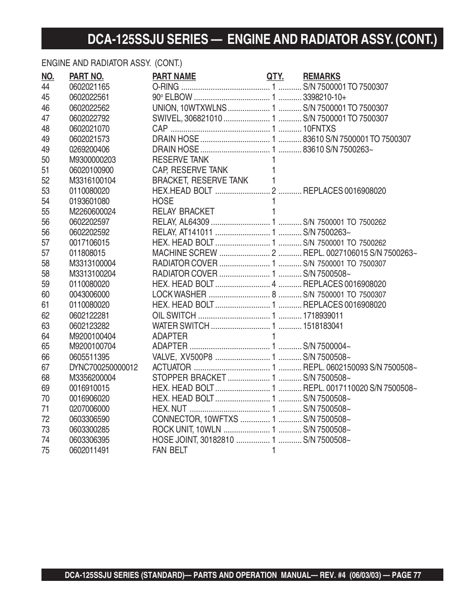 Multiquip MQ Power Portable Generator (Standard) DCA-125SSJU User Manual | Page 77 / 96