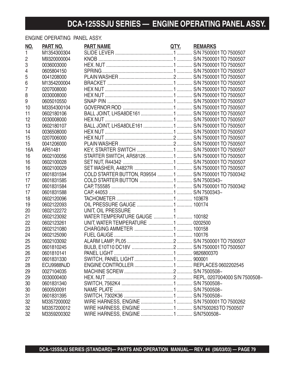 Dca-125ssju series — engine operating panel assy | Multiquip MQ Power Portable Generator (Standard) DCA-125SSJU User Manual | Page 79 / 96