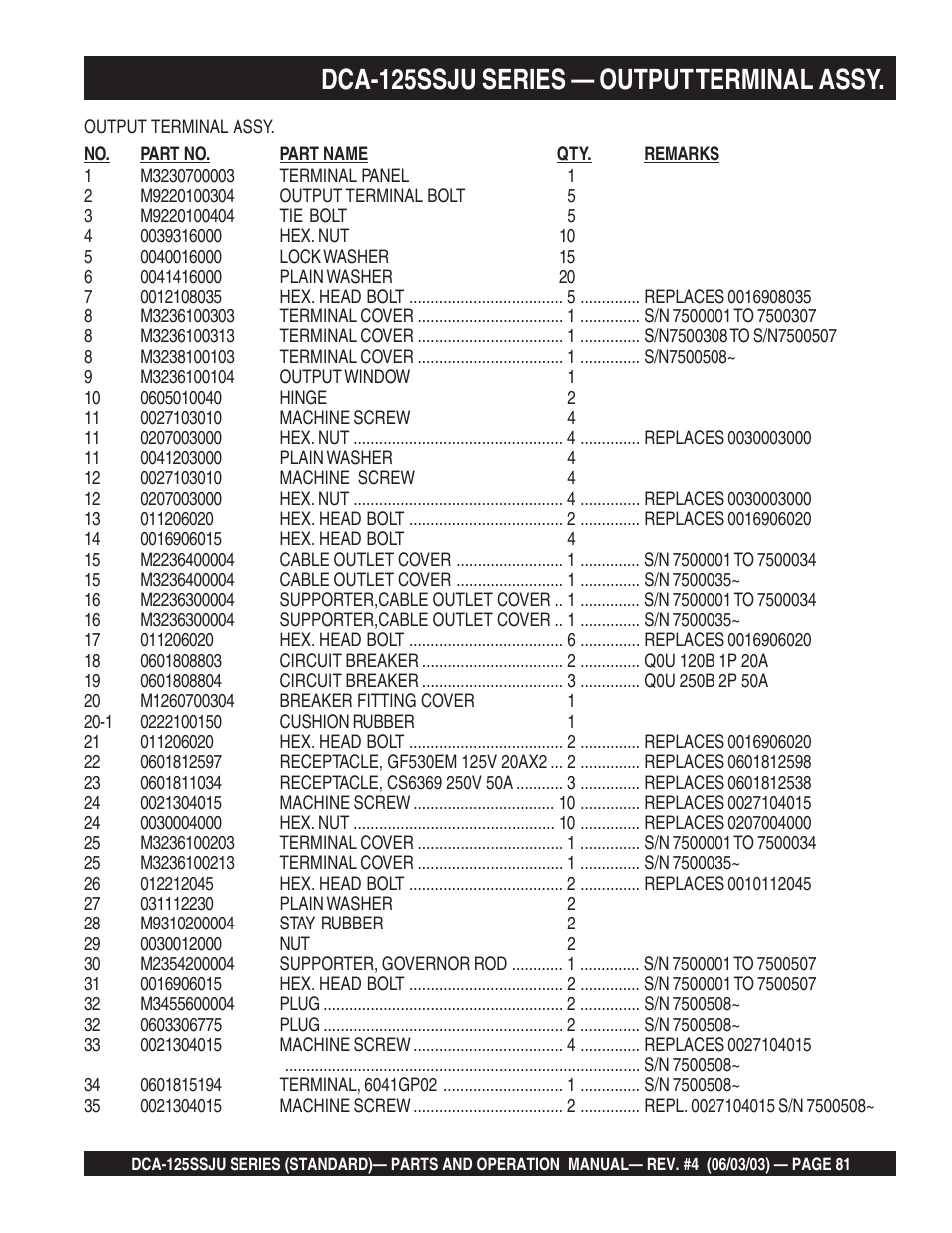 Dca-125ssju series — output terminal assy | Multiquip MQ Power Portable Generator (Standard) DCA-125SSJU User Manual | Page 81 / 96